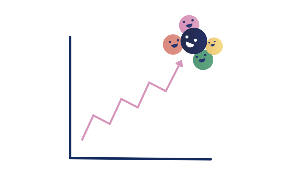 Graphic with a line graph showing an upward trajectory. The axis' are dark blue and the line is pink. At the top of the line there are 5 grouped circles with smiling faces. The circles are orange, pink, yellow, dark blue and green.