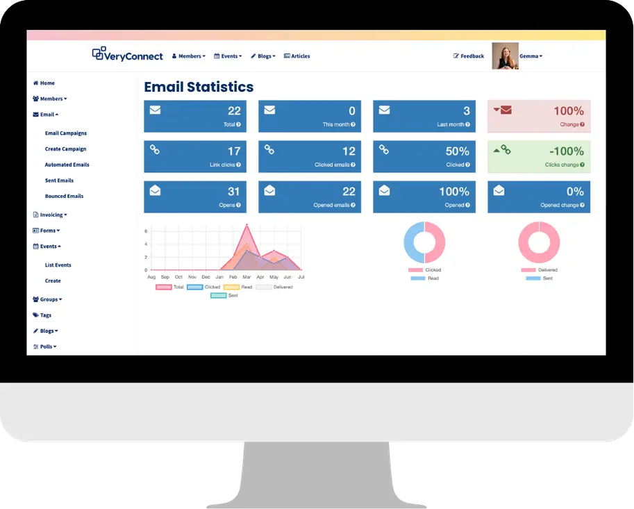 VeryConnect Membership Platform Email Engagement Statistics
