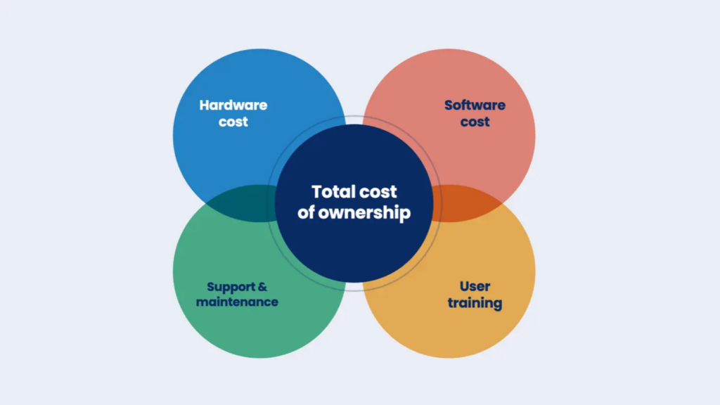 How Much Does Membership Management Software Cost?
