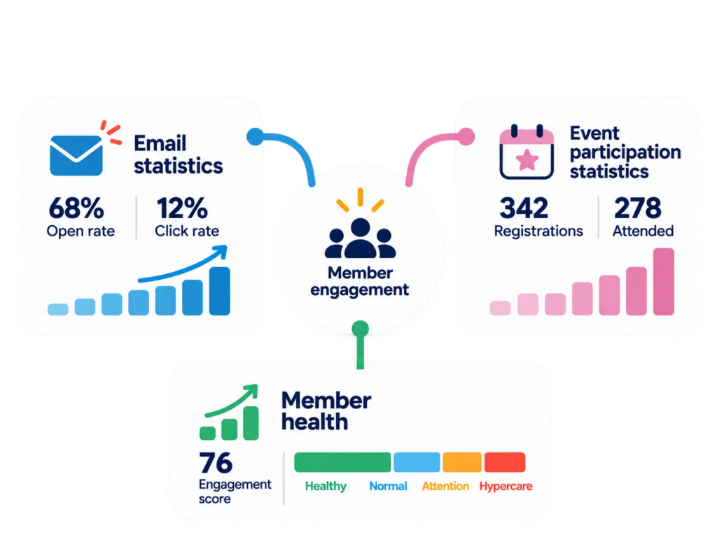 Member Engagement Dashboard