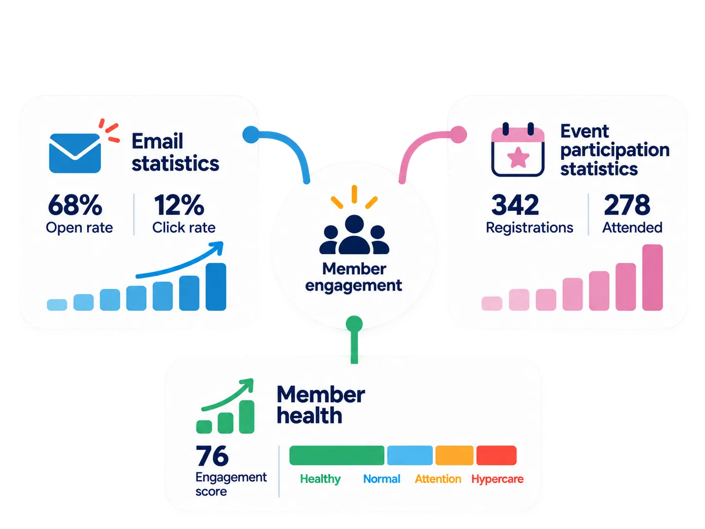 Member Engagement Dashboard