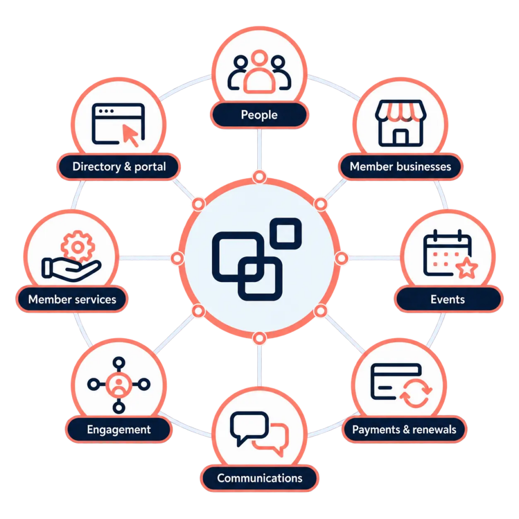 VeryConnect membership diagram in coral