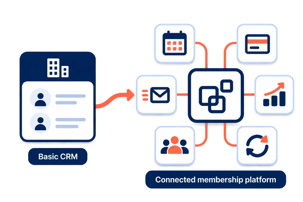 VeryConnect transparent CRM module diagram